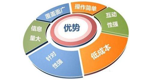 互聯網銷售如何快速進階？