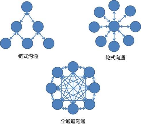 互聯網銷售如何快速進階？